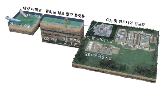 호주 중서부 청정 에너지 프로젝트(MWCEP) 사이트 조감도. 파일럿 에너지 제공